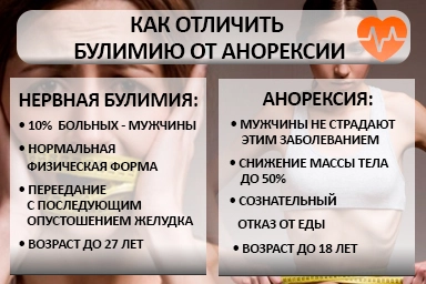 Лечение булимии в Ясногорске