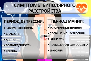 Лечение биполярного расстройства в Ясногорске