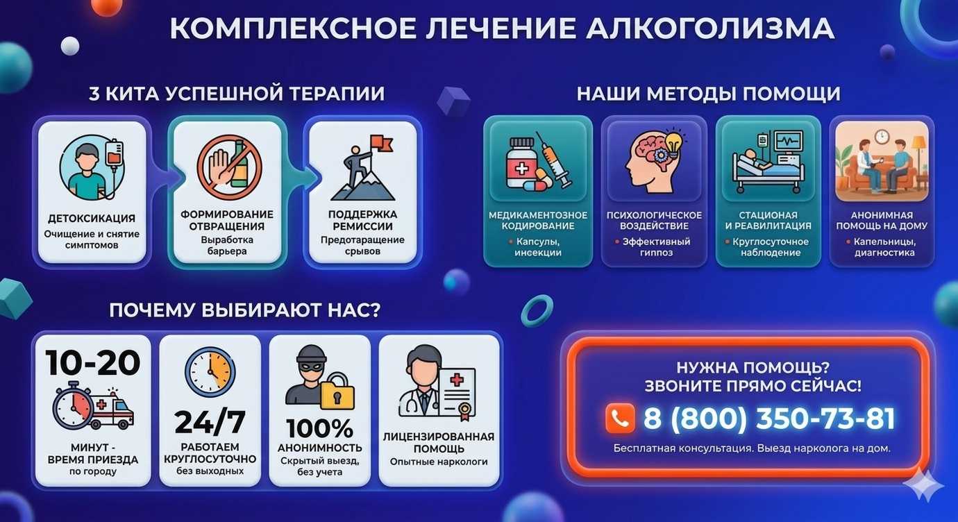 Инфографика о методах лечения алкоголизма в Ясногорске: детоксикация, кодирование и анонимная помощь на дому от клиники Похмельная служба.